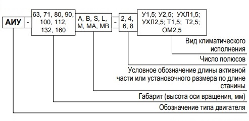 Структура условного обозначения двигателя