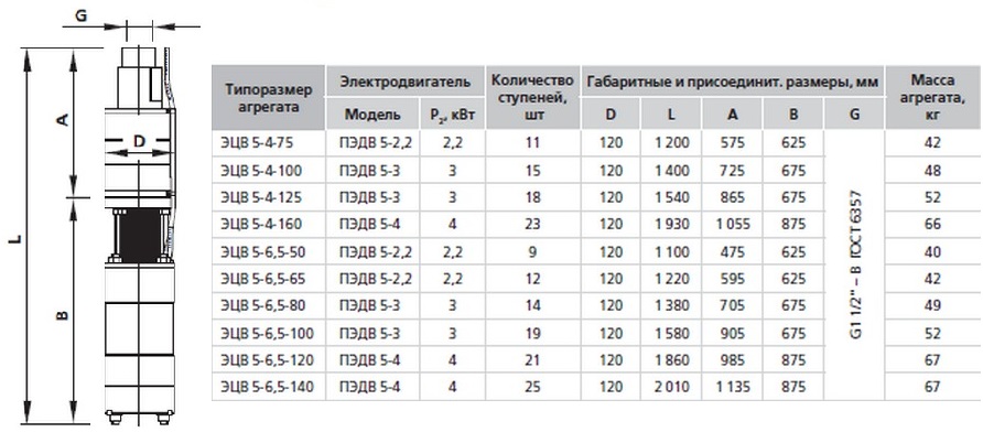 65 6 5 3 25. Насос ЭЦВ 6-6.5-80 чертеж. Насос ЭЦВ 5-6,5-80. Габариты насоса ЭЦВ 6-6,5-85. Насос ЭЦВ 6-10-80 вес габариты.