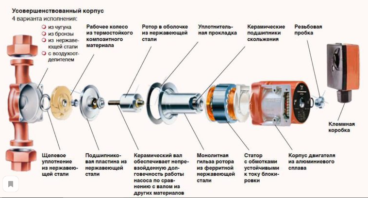 дренажный насосы купить в ростове