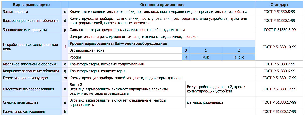 Взрывозащищенные электродвигатели - 13